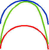 A very complex scheme showing the construction of the domes